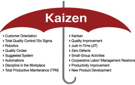 Kaizen – Sigma Industrial Solutions